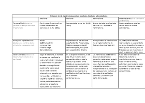 F.A.B15 - Hoja En Blanco Para Llenar - Actividad B15.b Comparativo ...