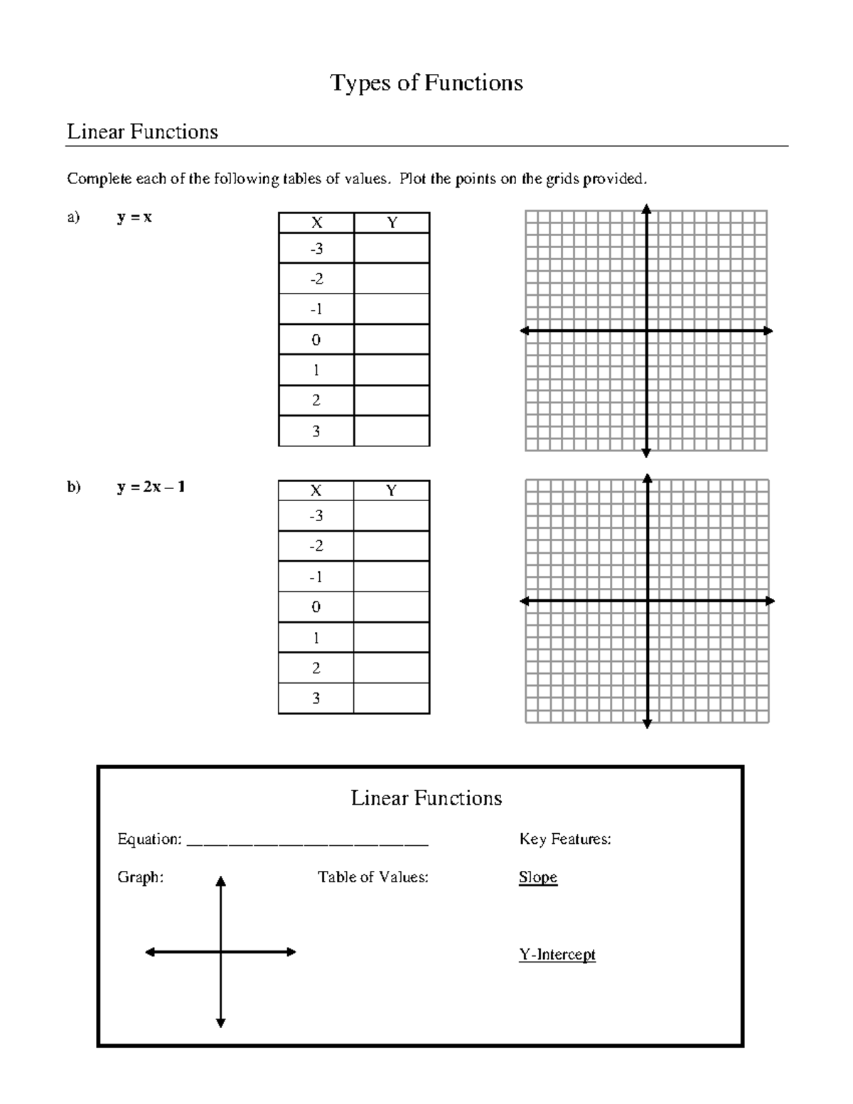 2 - Types of Functions - Types of Functions Linear Functions Complete ...