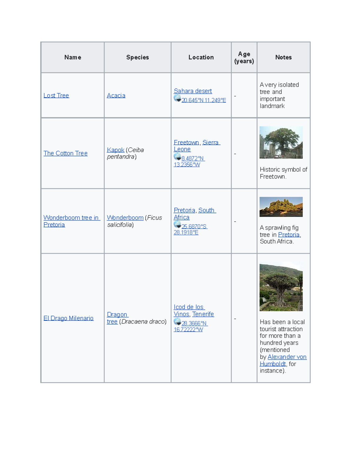 Trees Around the world - Name Species Location Age (years) Notes Lost ...