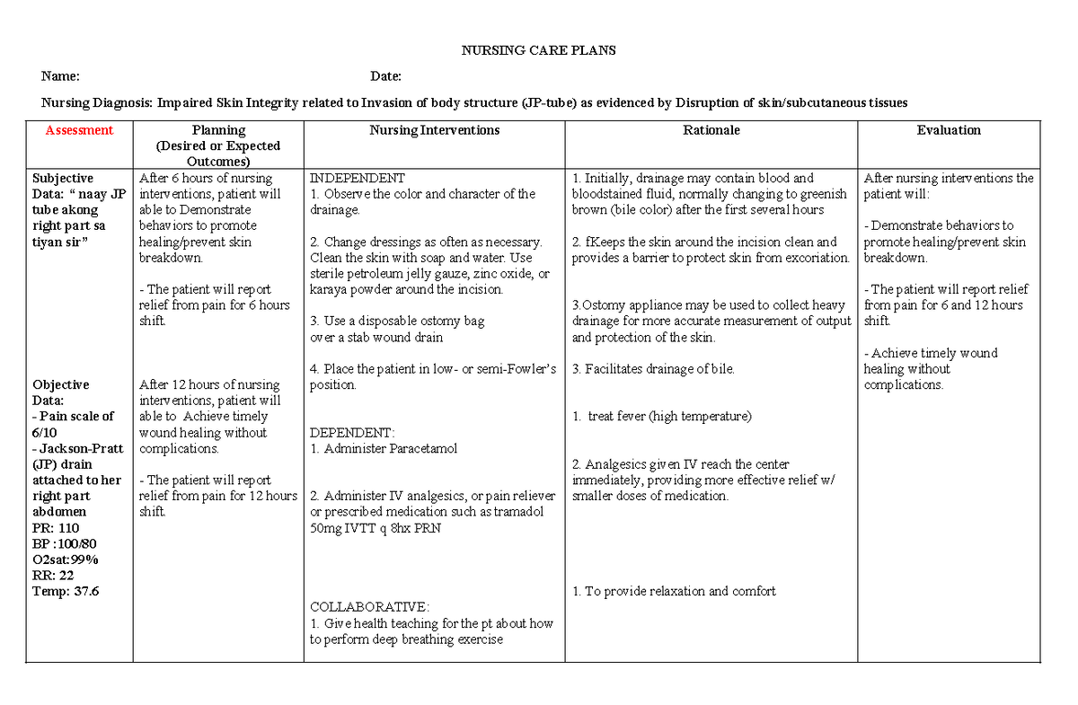 NCP impaired skin integrity jp drain - NURSING CARE PLANS Name: Date ...