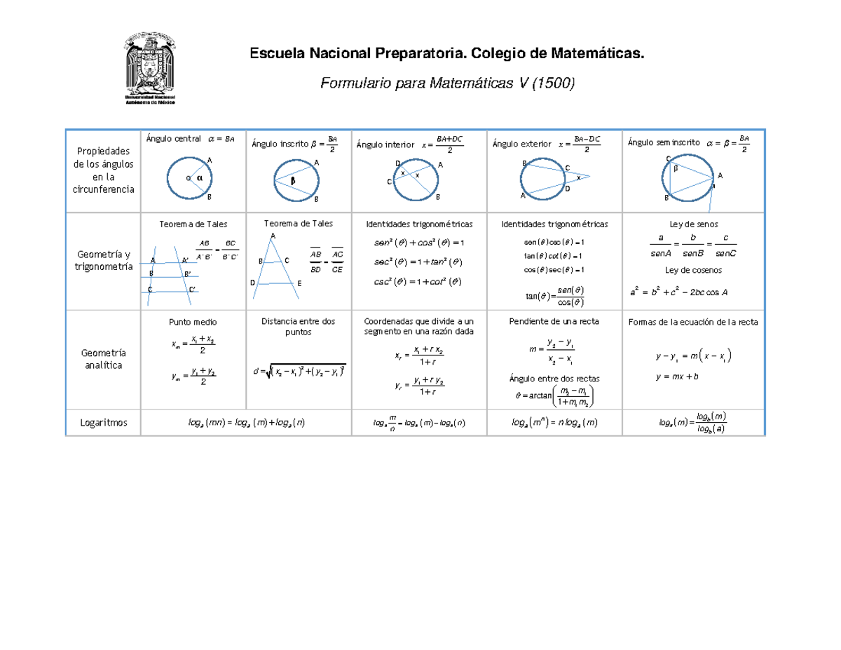Formulario de conceptos básicos de matemáticas para segundo año de