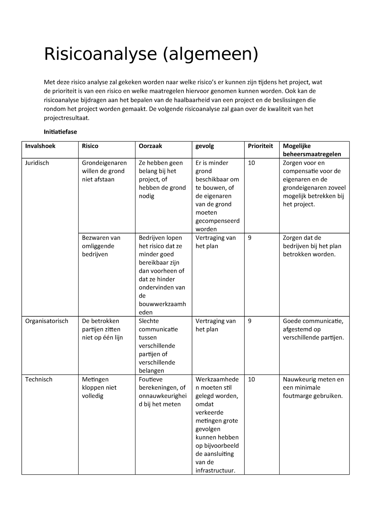 Risicoanalyse Voorbeeld