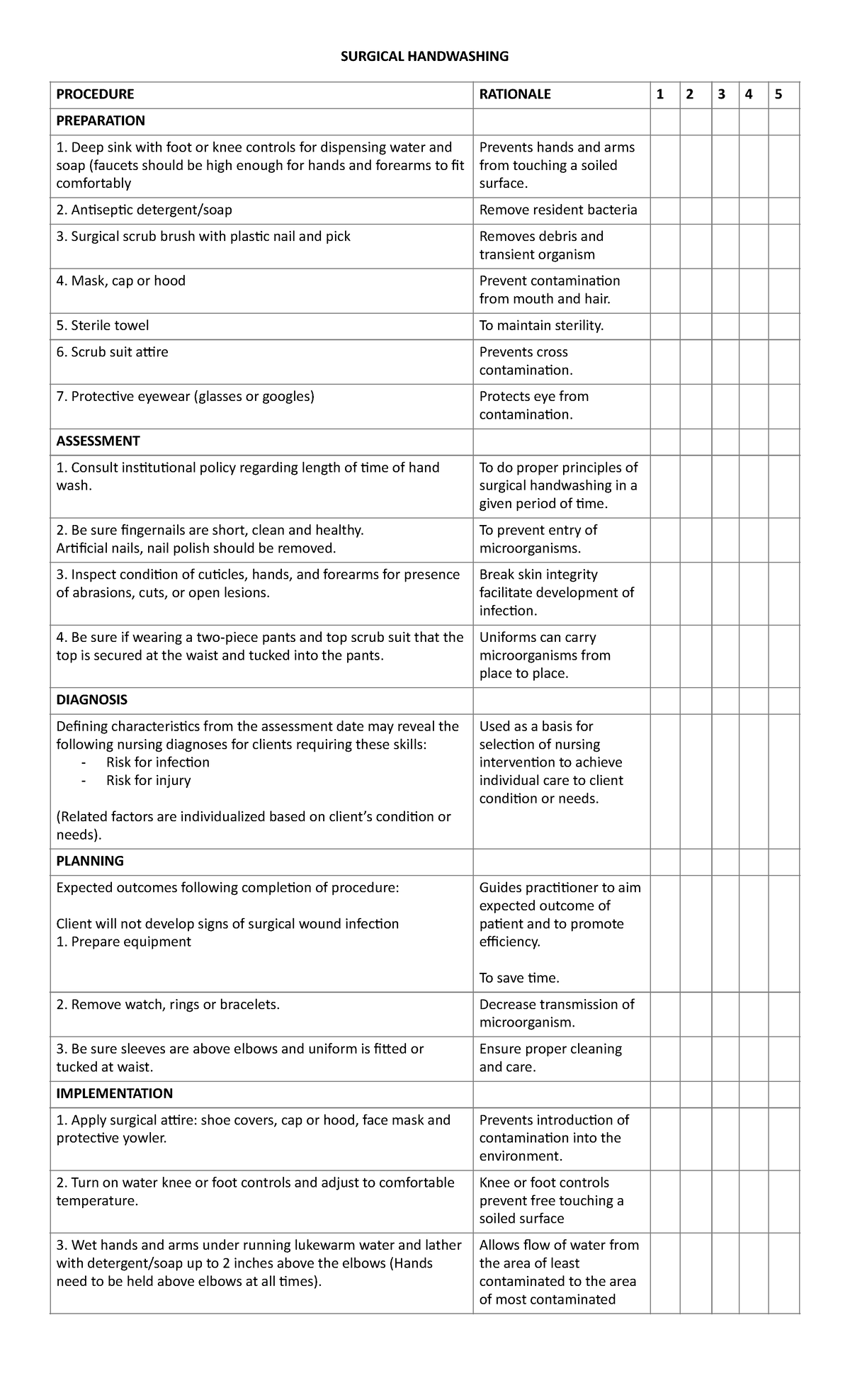 Ret Dems Checklist - Surgical Handwashing, Immediate new born care and ...