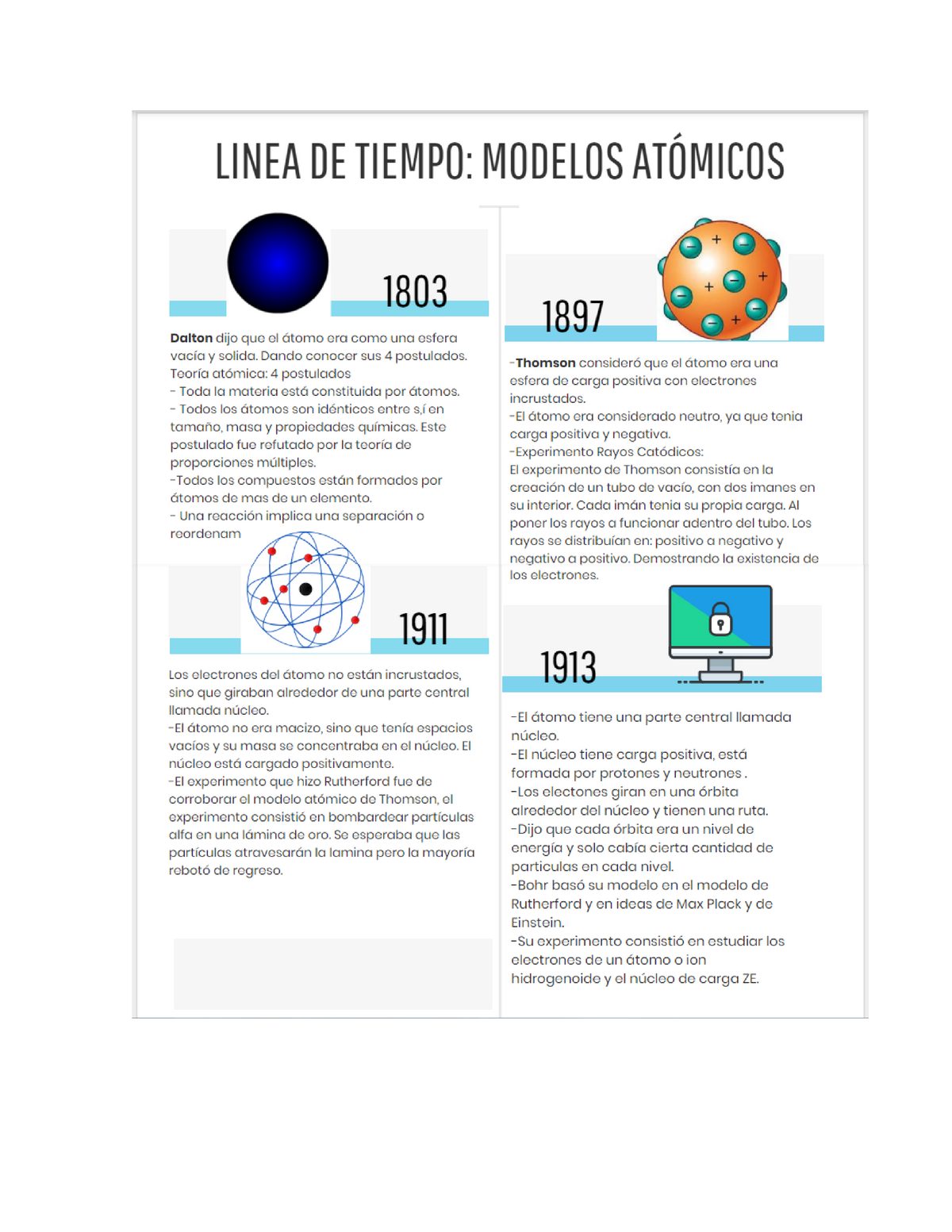 Linea Del Tiempo Modelos Atomicos Todos Los Modelos Atomicos Que Son La ...