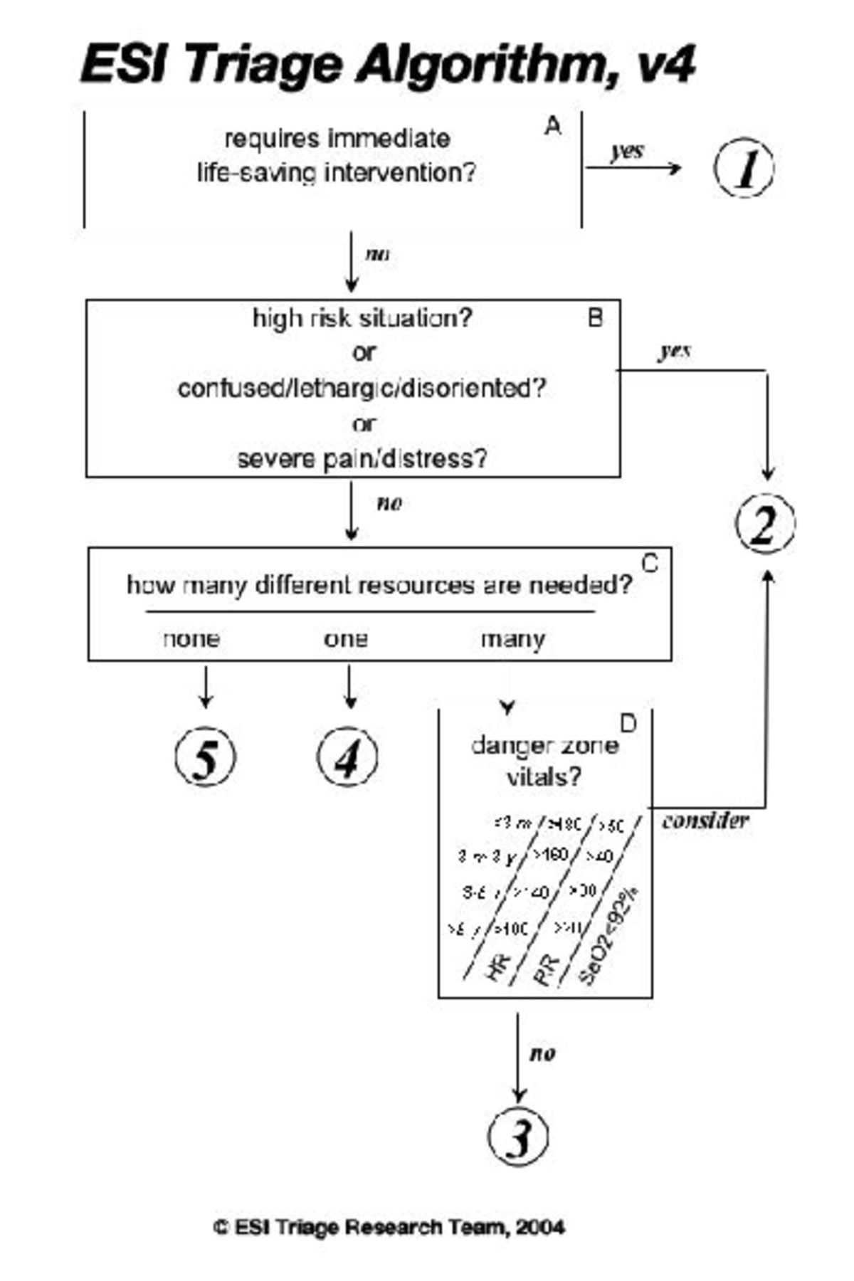 Esialgorithm card - ES/ Triage Algorithm, v A ####### requires ...