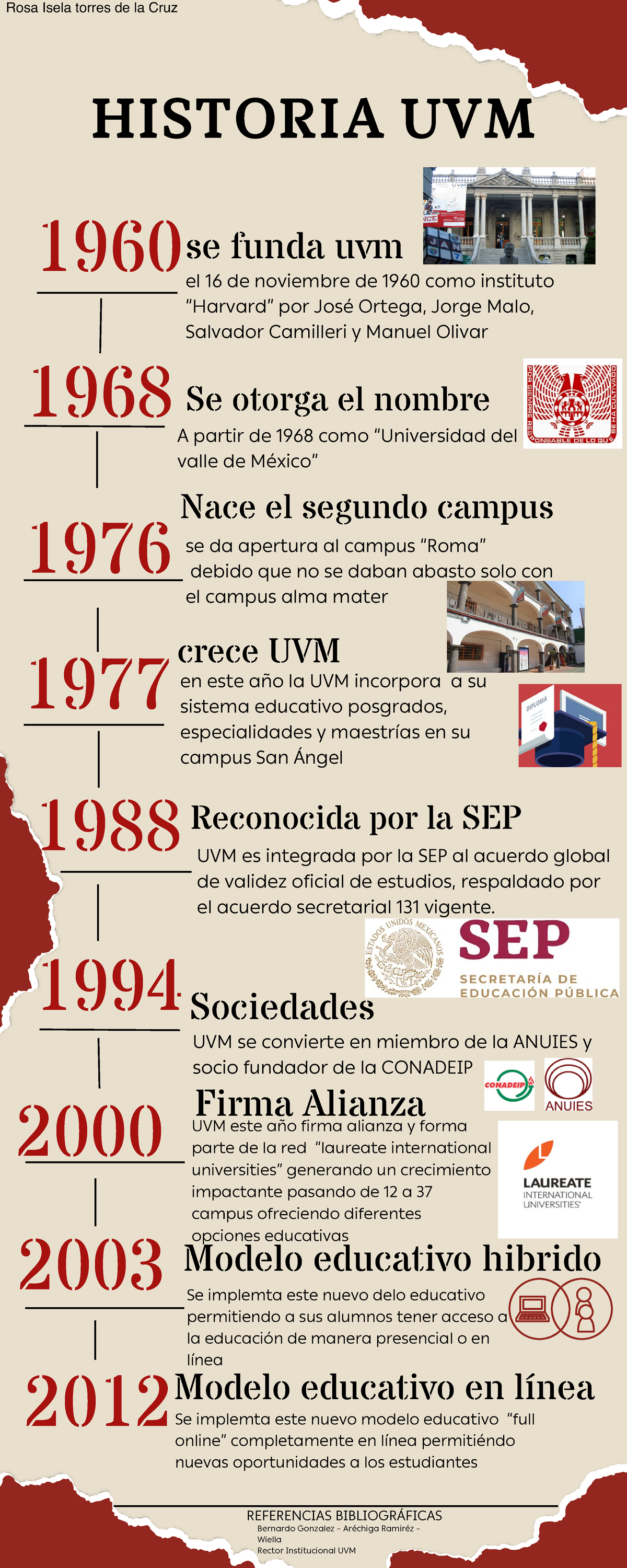 Infograf A Uvm Linea Del Tiempo De La Universidad Del Valle De Mexico Porn Sex Picture 4776