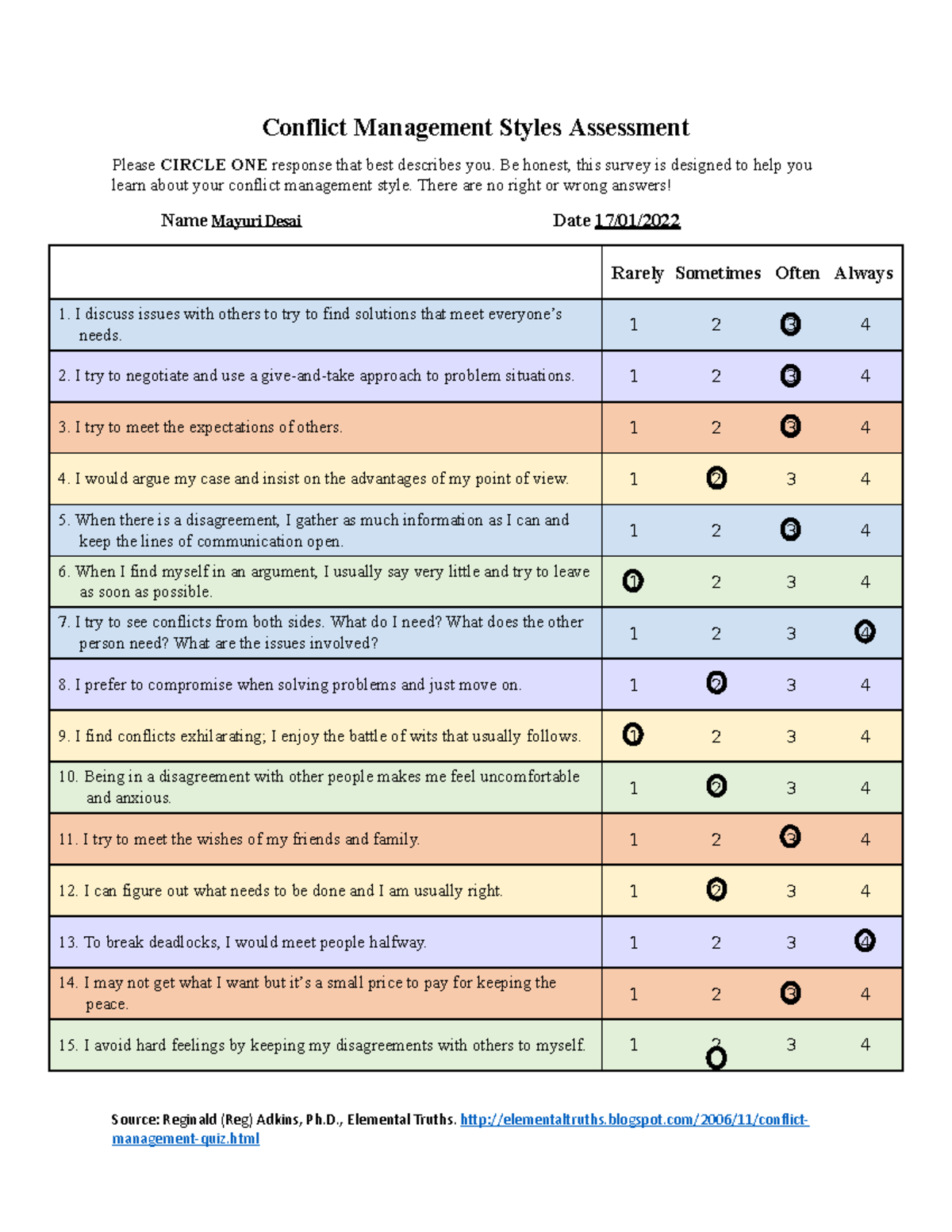 Conflict Management Styles Quiz Animals Pdf PaytenknoeFields