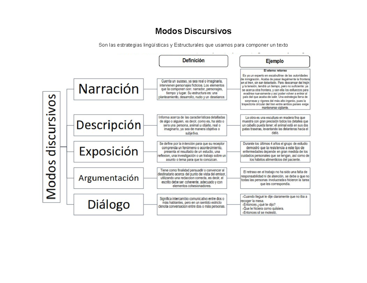 Que Son Los Recursos Discursivos Y Cuales Son www.studocu.com