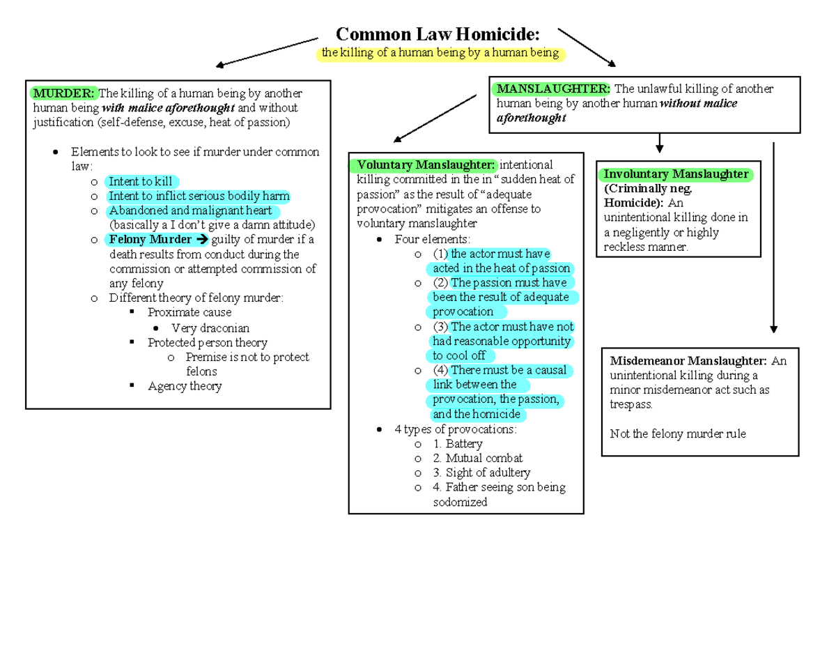 common-law-homicide-chart-common-law-homicide-the-killing-of-a-human