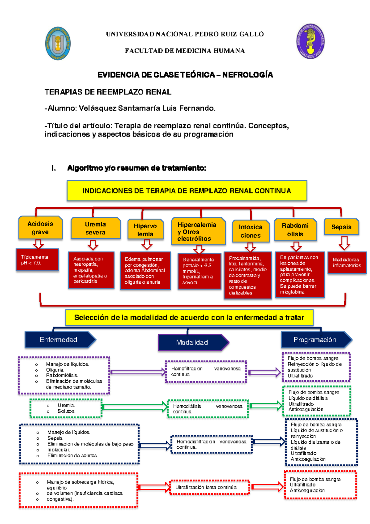 Terapias DE Reemplazo Renal Velasquez Santamaria LUIS Fernando UNIVERSIDAD NACIONAL PEDRO RUIZ Terapias DE Reemplazo Renal Velasquez Santamaria LUIS Fernando UNIVERSIDAD NACIONAL PEDRO RUIZ