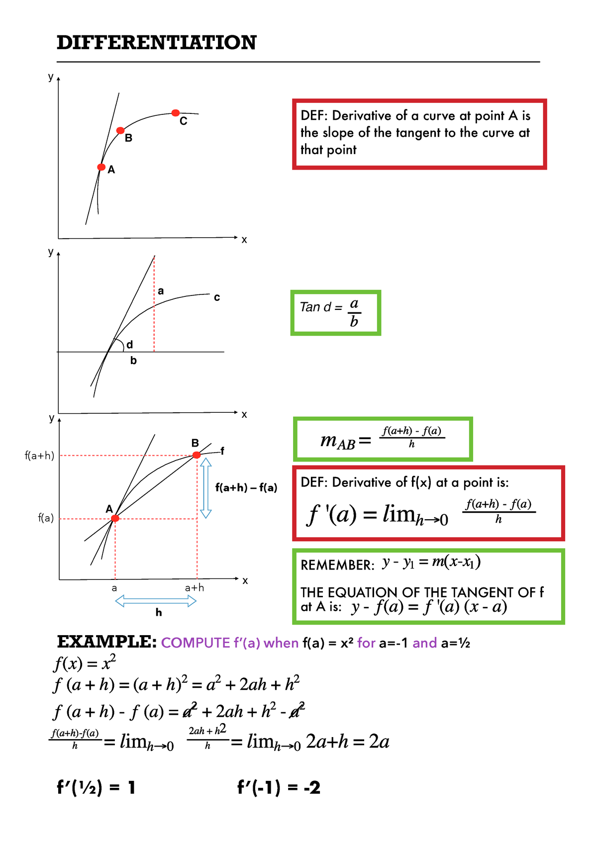 Differentiation Lesson 1 - DIFFERENTIATION EXAMPLE: COMPUTE f’(a) when ...