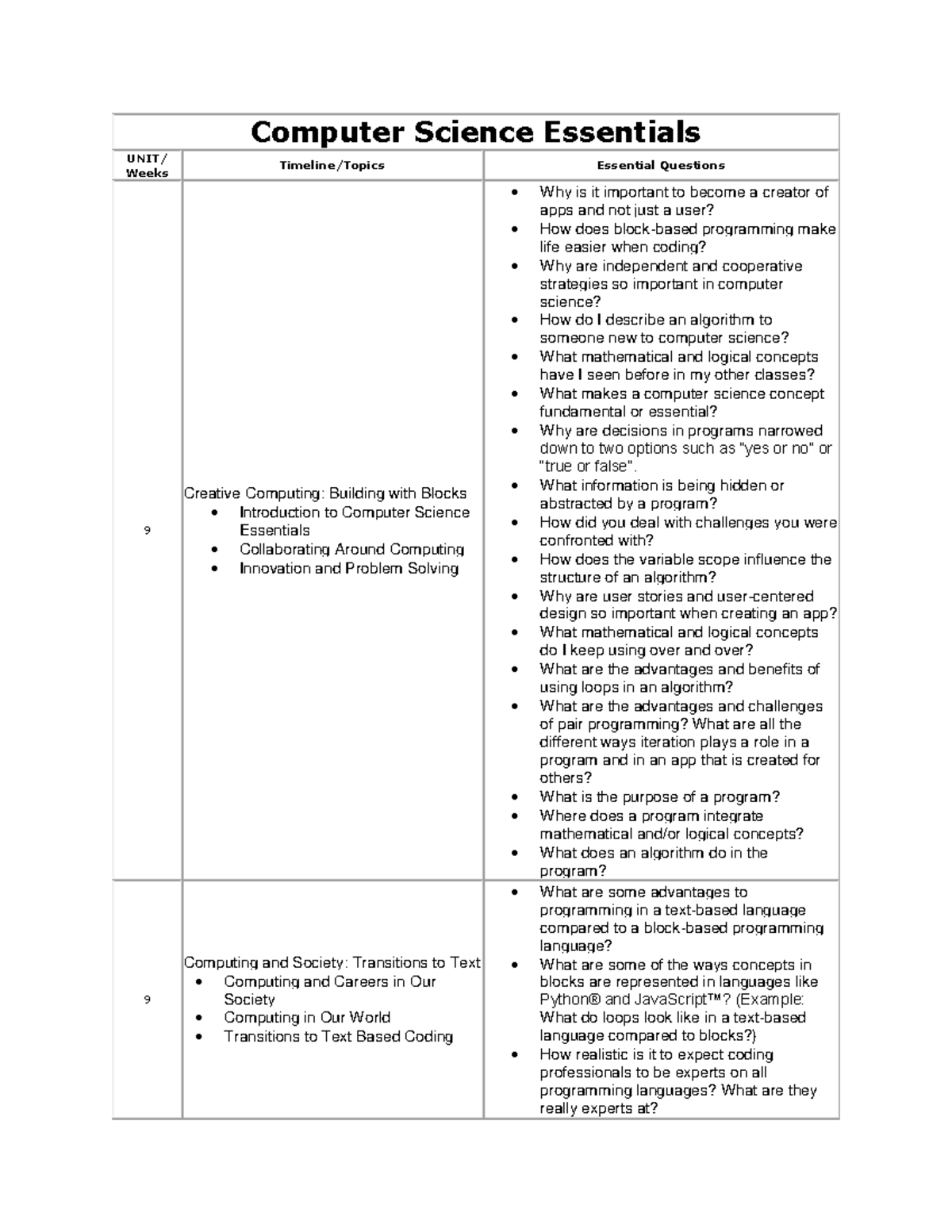 Computer Science Essentials - Computer Science Essentials UNIT/ Weeks ...