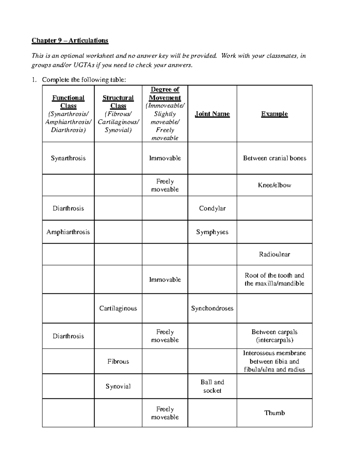 APK2100c - Ch. 9 Joints Worksheet - Chapter 9 – Articulations This is ...