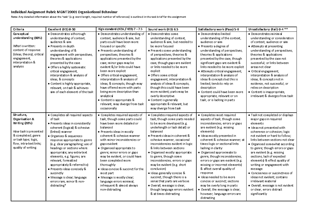 extended essay business management rubric