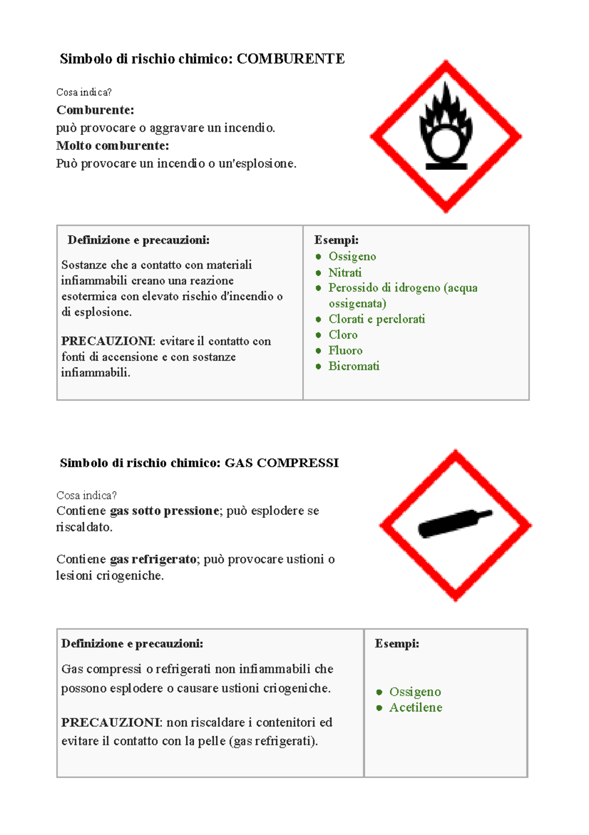 Simbolo di rischio chimico Comburente e GAS Compessi - Documenti Google ...