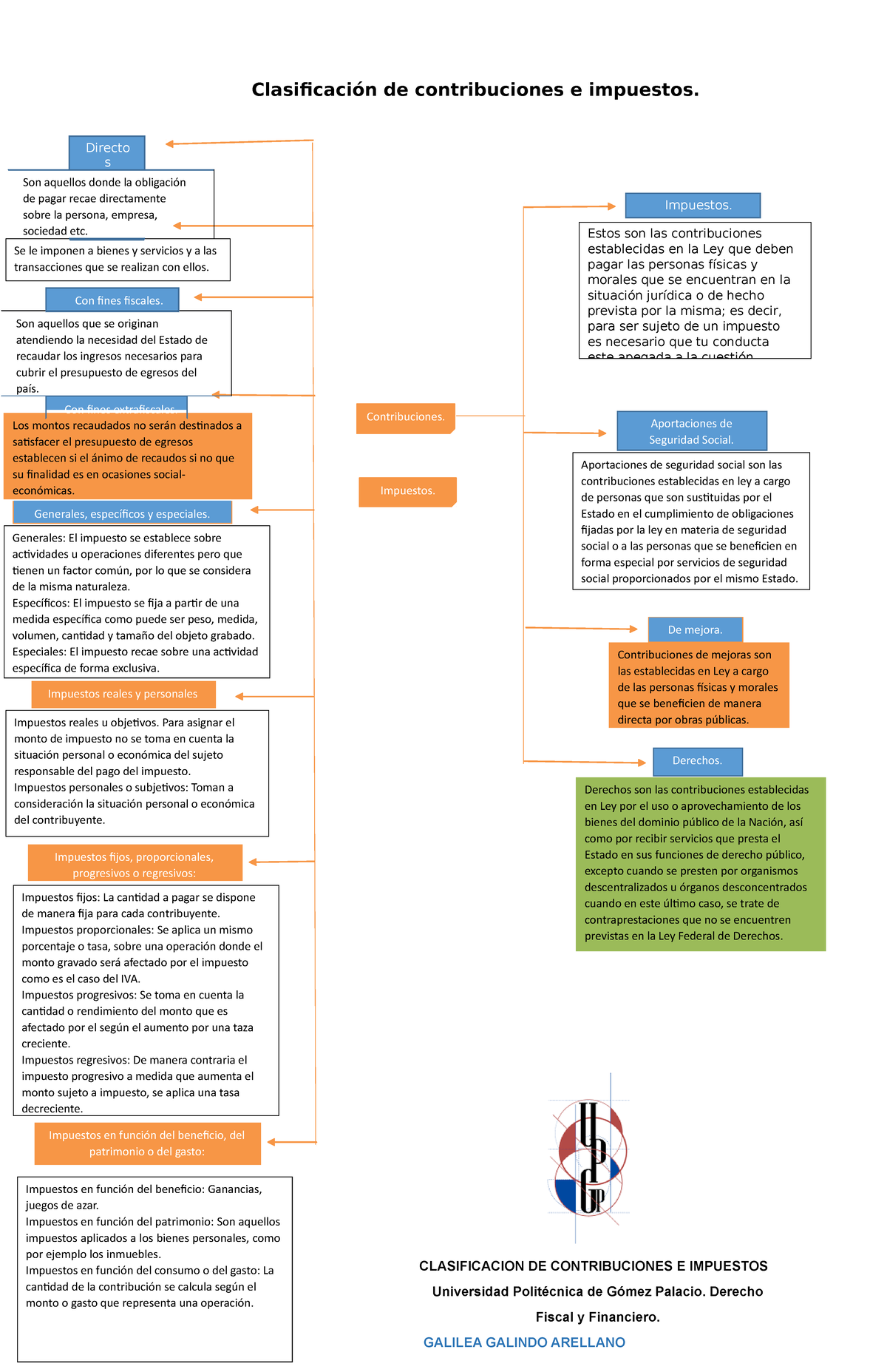 Clasificación De Contribuciones E Impuestos - Contribuciones. Impuestos ...