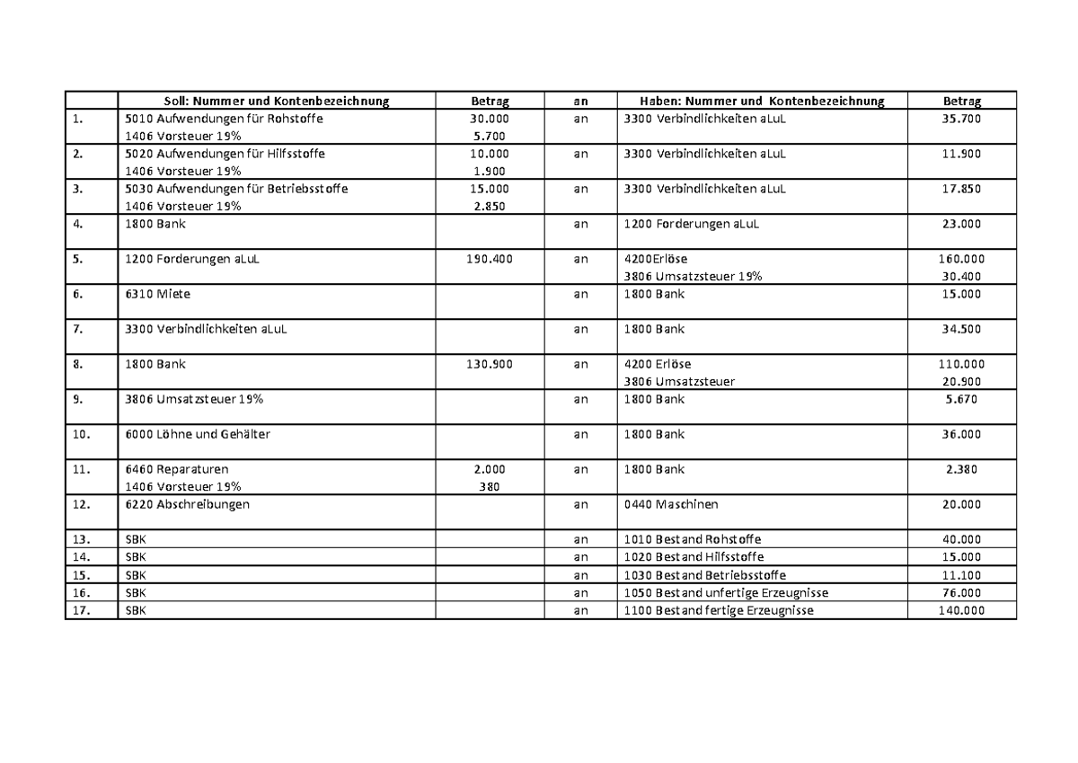 Aufwendungen Für Arbeitsmittel Pauschale 2022 Buchungssätze - Betrag 5 1 2 4. Soll: Nummer und Kontenbezeichnung 5010