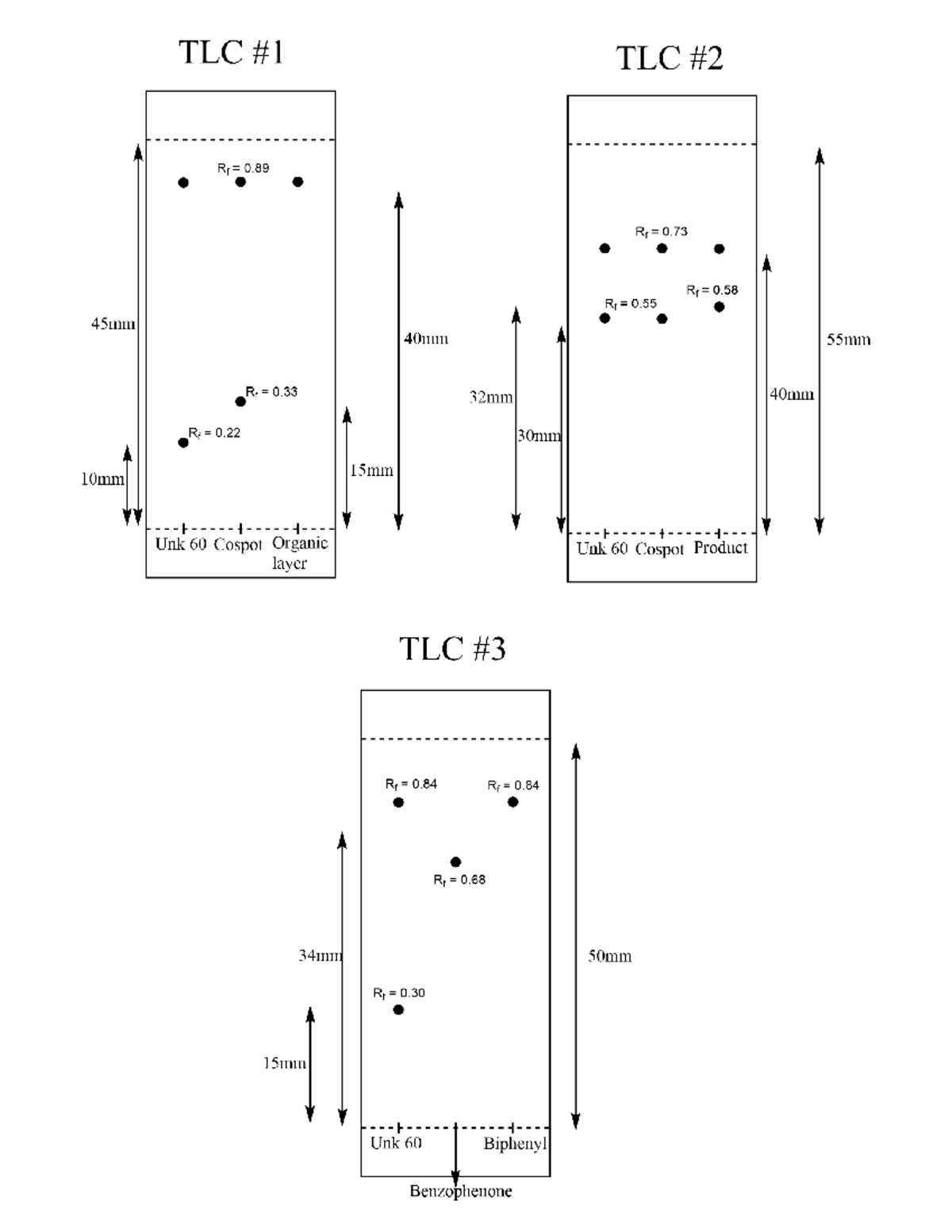 Lab Experiment #3 - TLC - CHM 1321 - TLC 1 TLC Rf 0 Rf 0 Rf 0 Rf 0 45mm ...