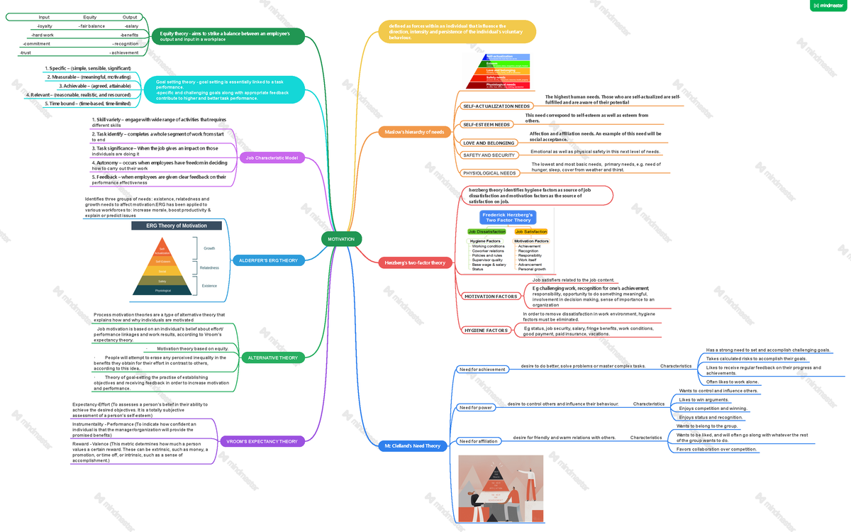 Chapter 6 Motivation - Notes - MOTIVATION Defined As Forces Within An ...