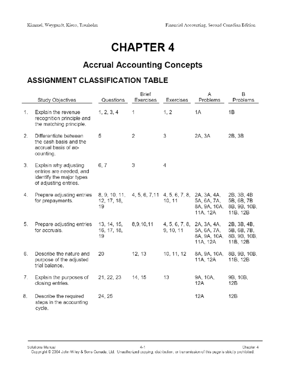 Chapter 4 Reviews And Learnings. - Accounting - Studocu