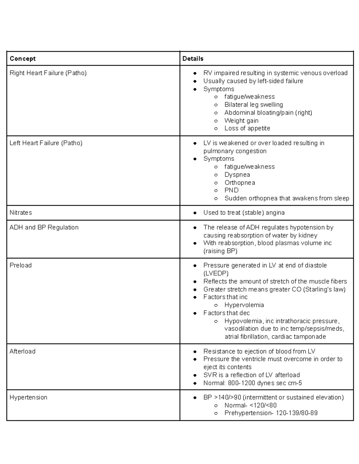 Cardiovascular Disease Notes - Concept Details Right Heart Failure ...