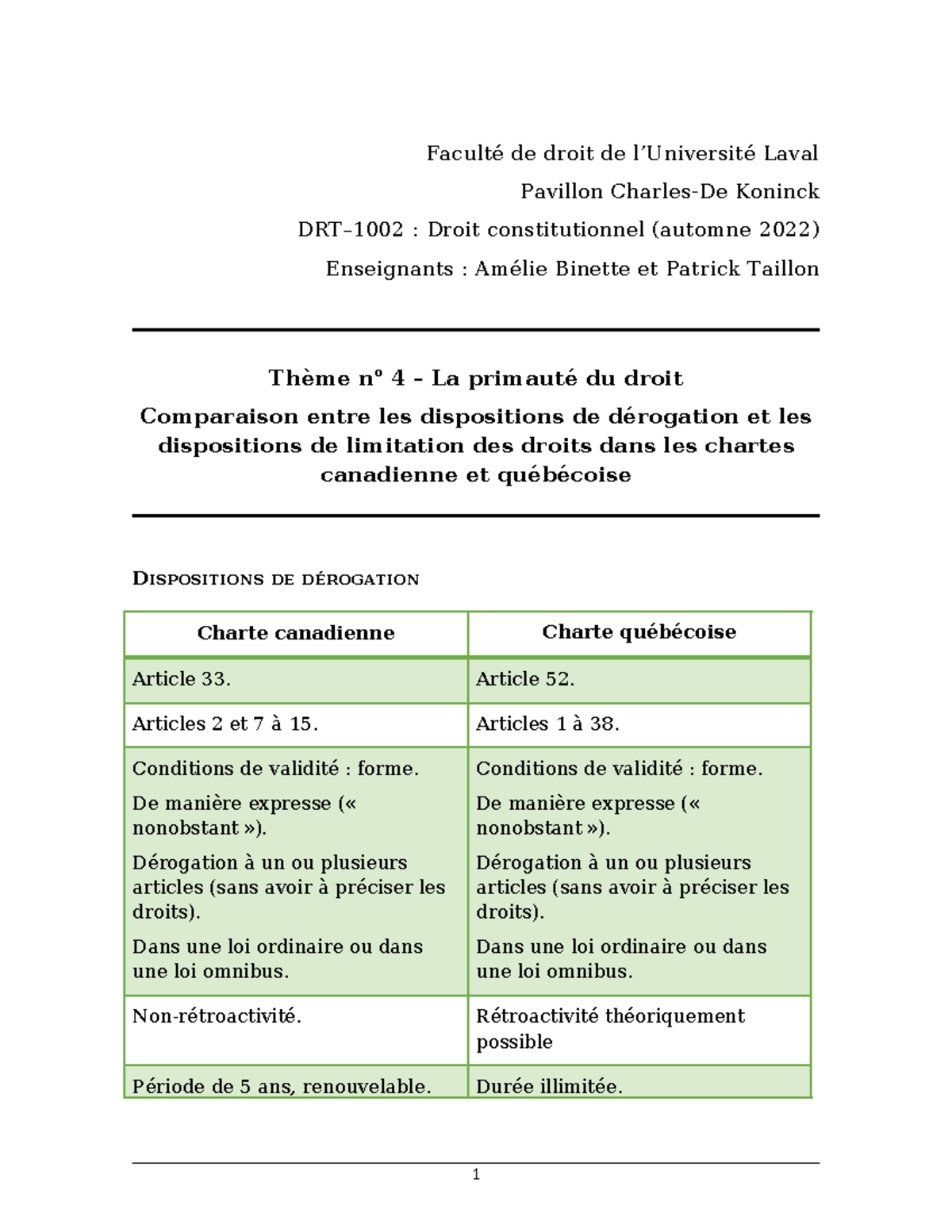 4 Dérogation et limitation Tableau A2022 1 - Faculté de droit de l ...