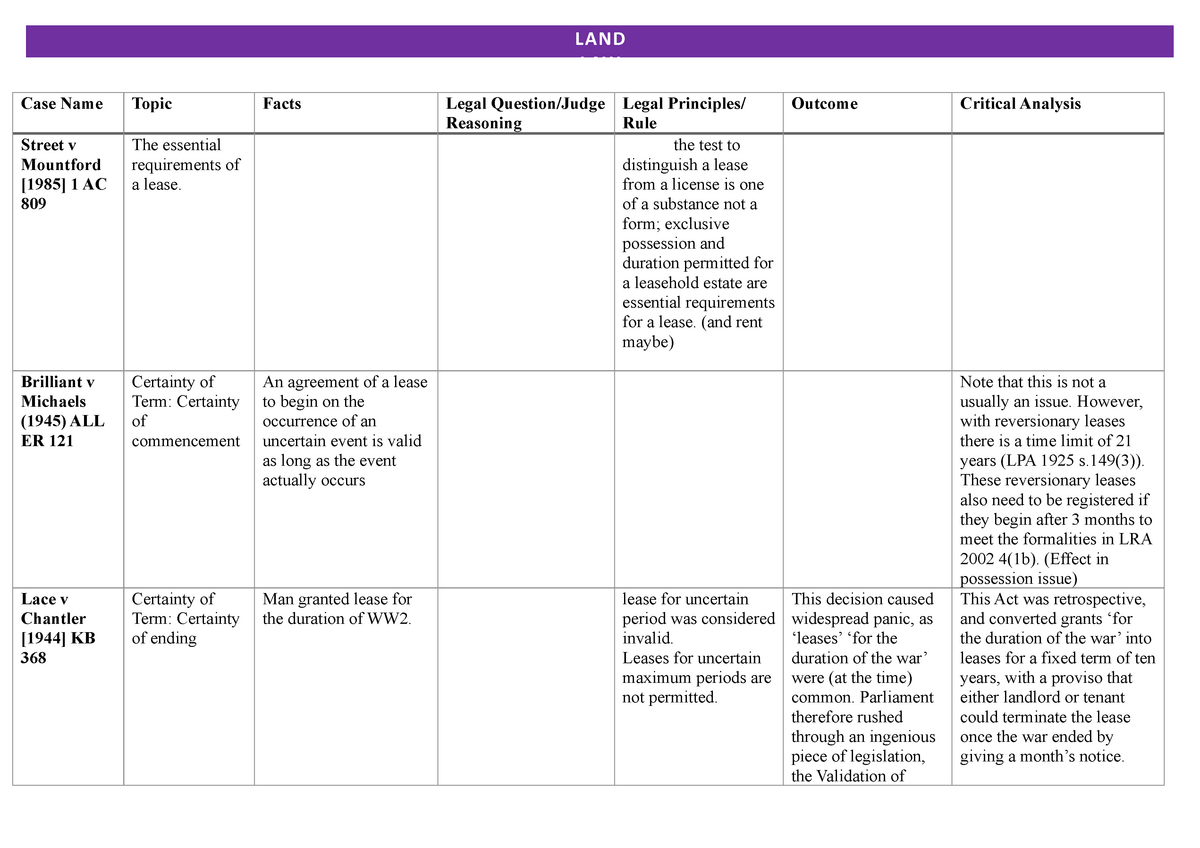 Topic 5 case table - Case Name Topic Facts Legal Question/Judge ...