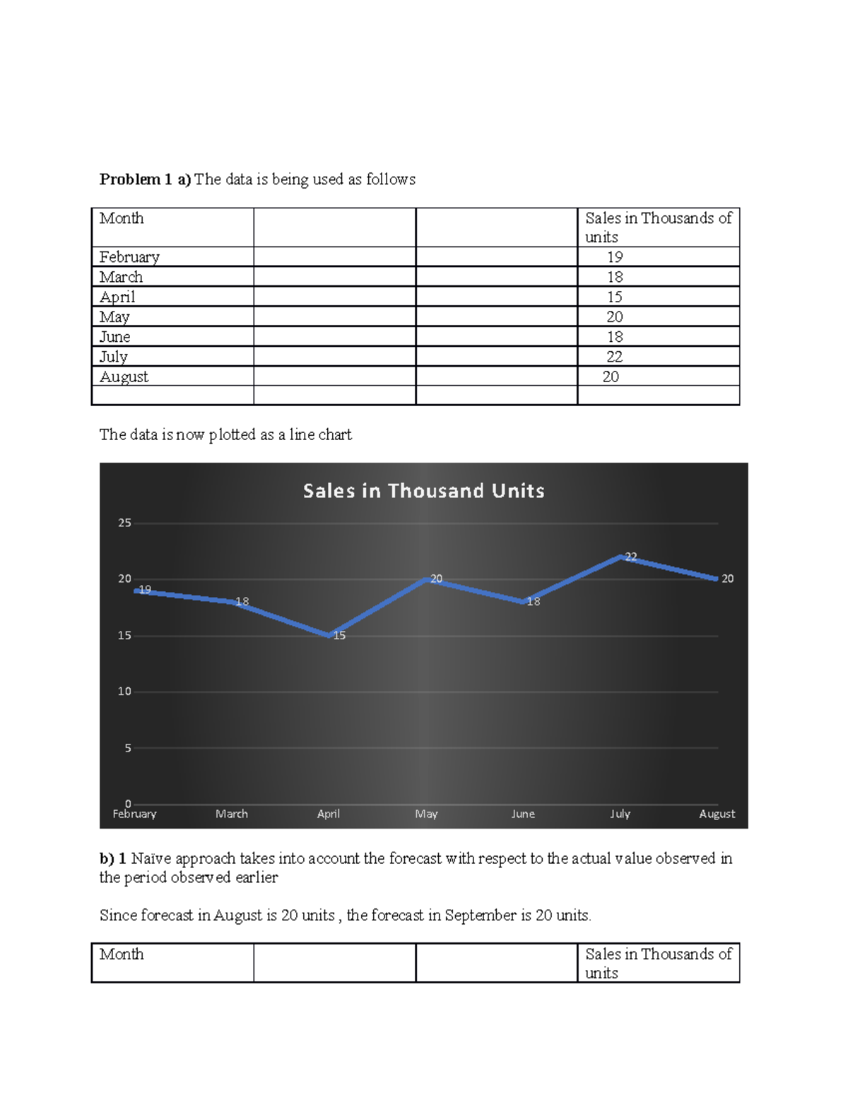 HW supply chain 1 - Complete step by step method to solve Assignment 1 ...