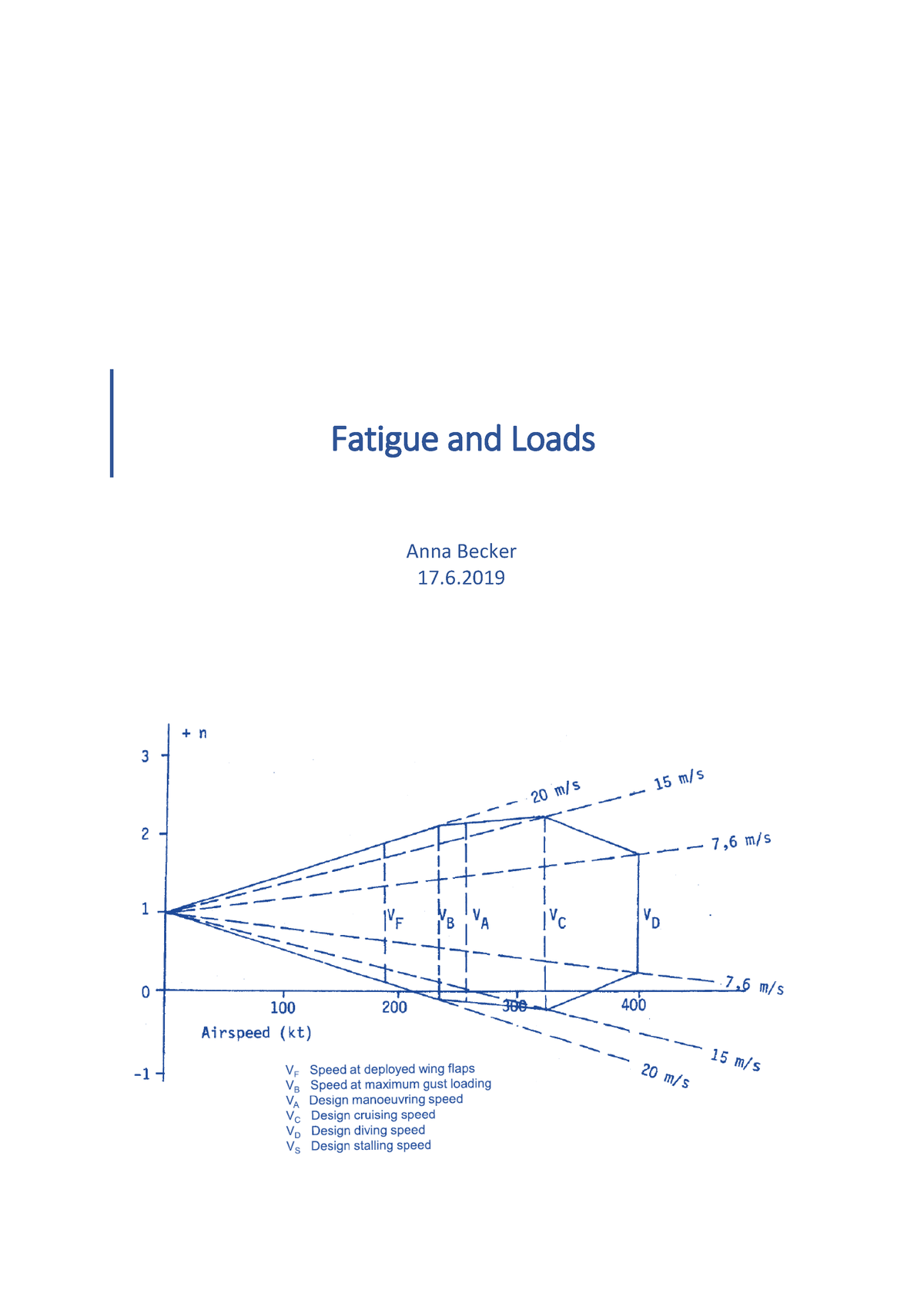 zusammenfassung-fatigue-and-loads-fatigue-and-loads-anna-becker-17-1