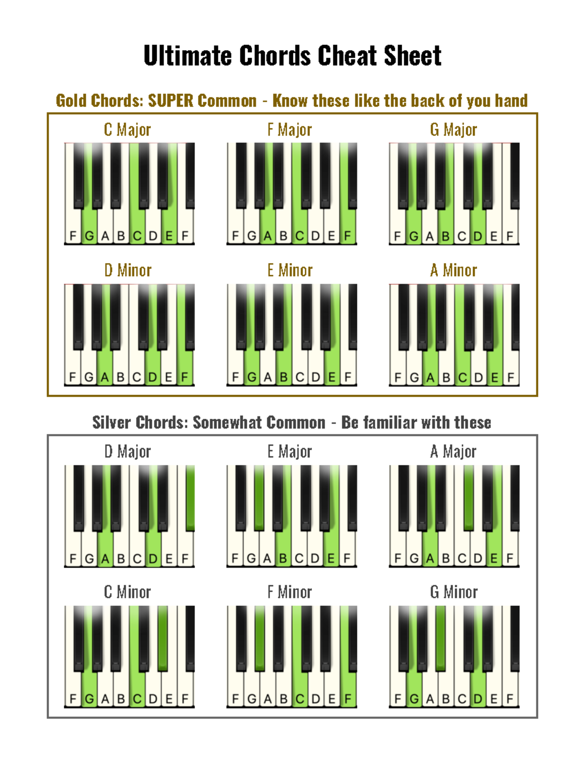 V Ky BANIb Vet Yvaew QAq B 1632427584 - Ultimate Chords Cheat Sheet ...