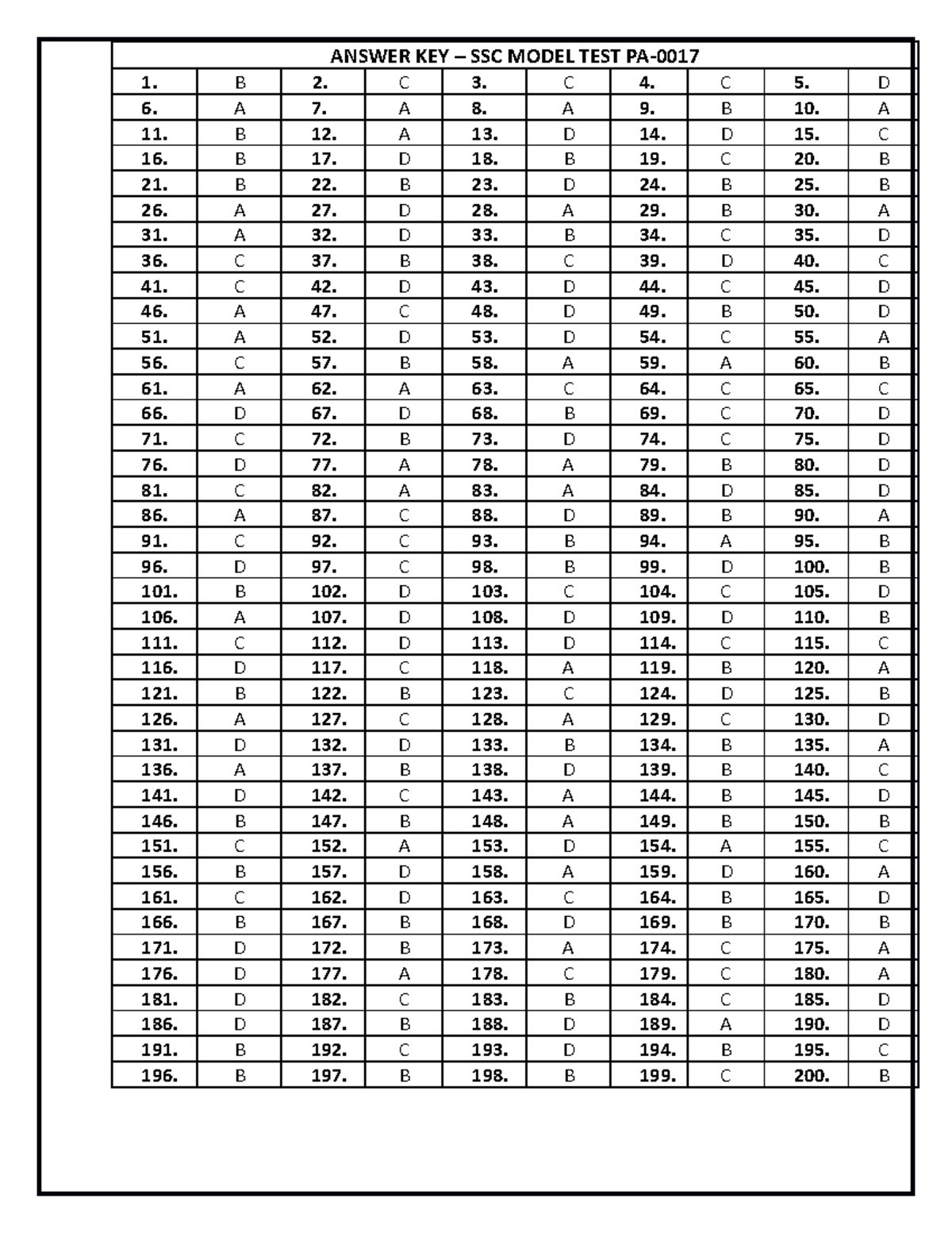 Answer key PA 0017 - SSC - ANSWER KEY – SSC MODEL TEST PA- 1. B 2. C 3 ...