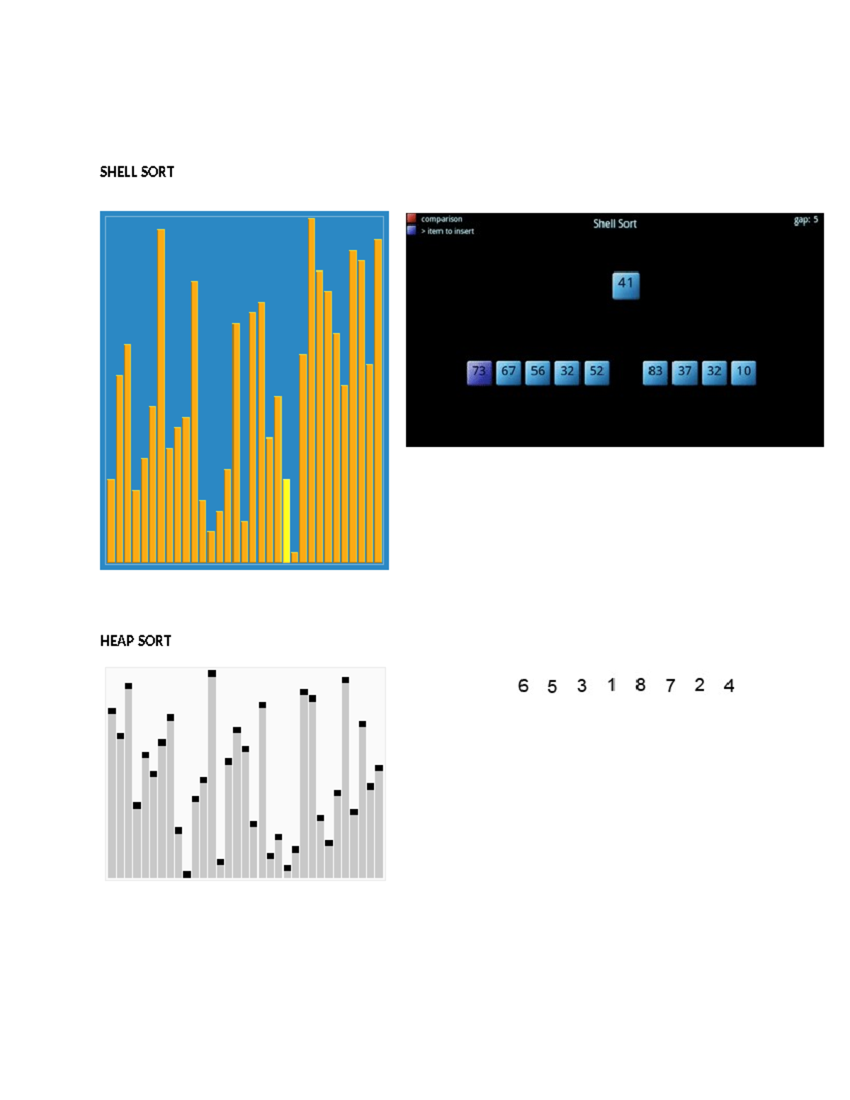 Sorting-B - dsfdscdc - SHELL SORT HEAP SORT QUICK SORT MERGE SORT ...