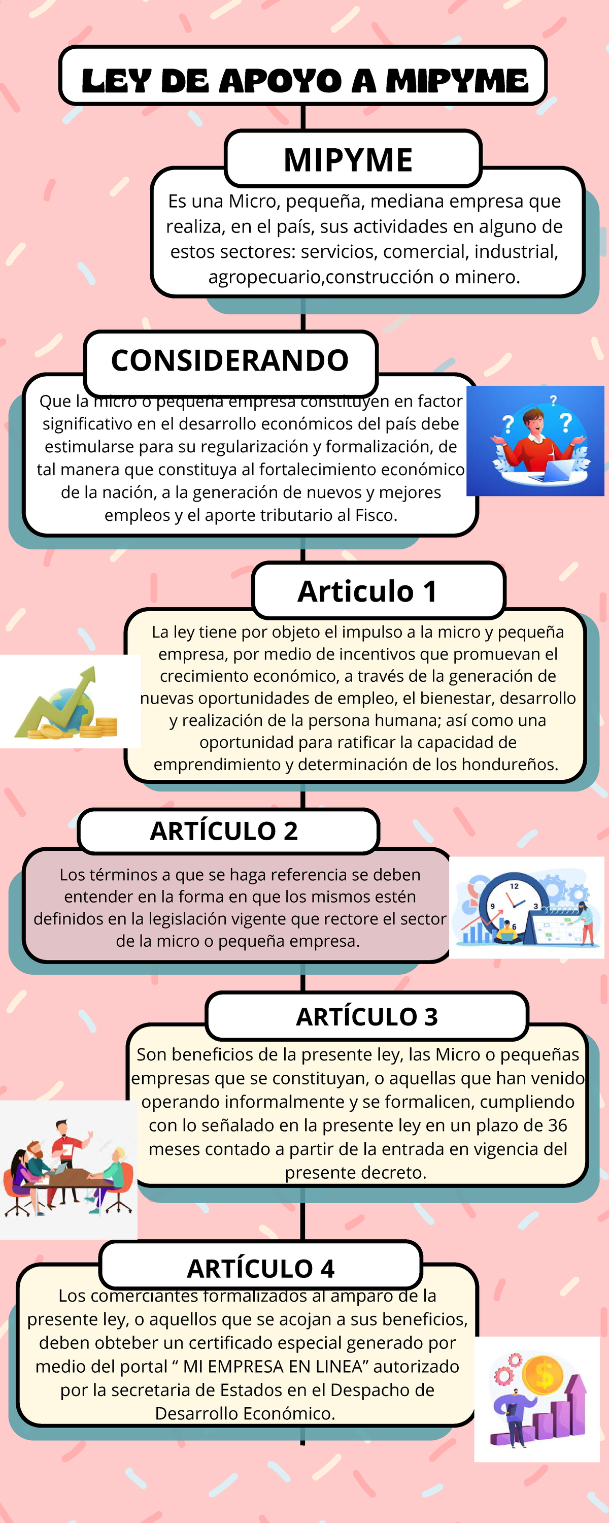 Infograf A Pdf Obligatorios Senogjfncnx Ley De Apoyo A Mipyme Mipyme Es Una Micro Peque A