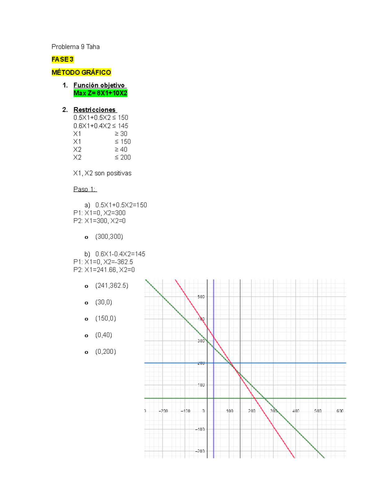 Metodo Simplex Y Grafico Investigación de Operaciones 1 - Ingeniería ...