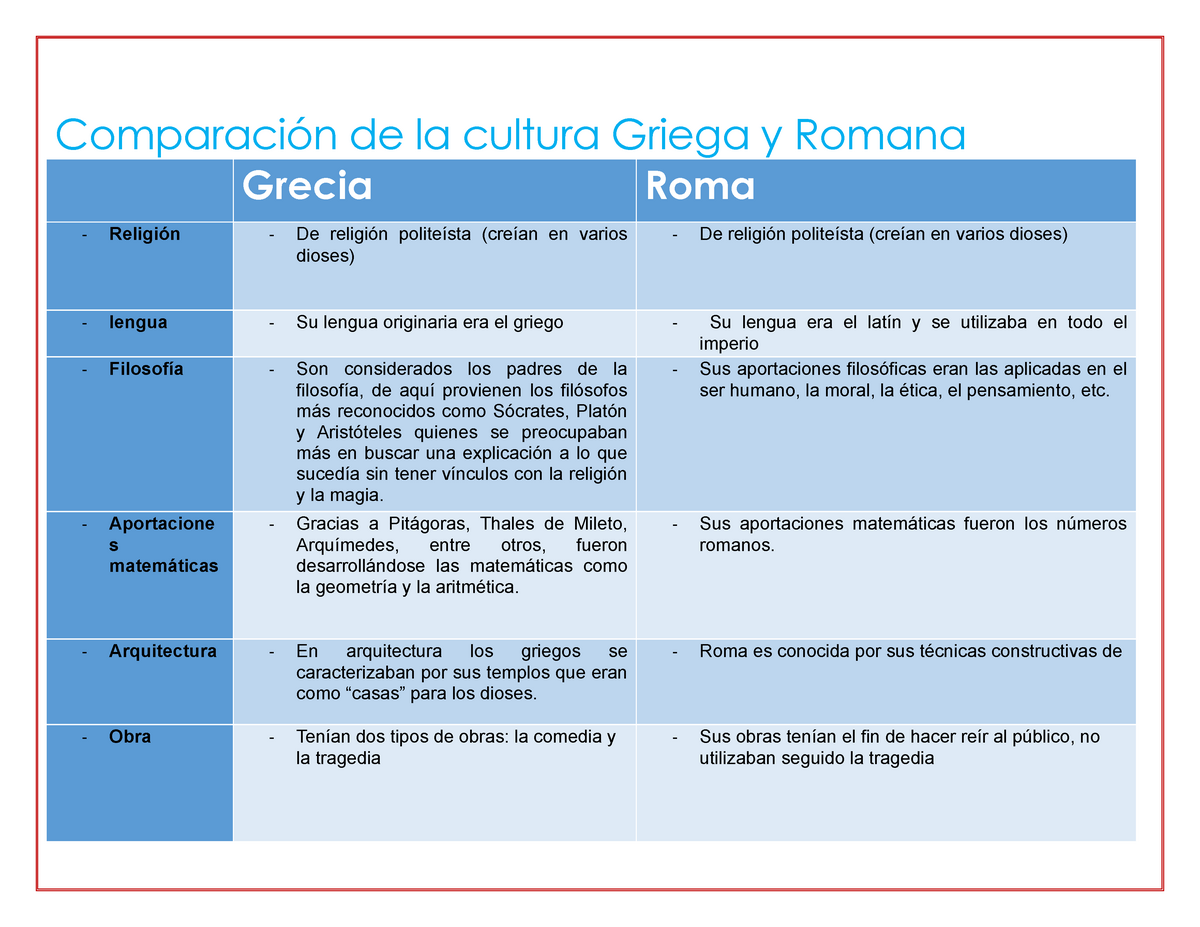 10 Diferencias Entre El Arte Griego Y Romano Con ImÁgenes 57 Off 4032