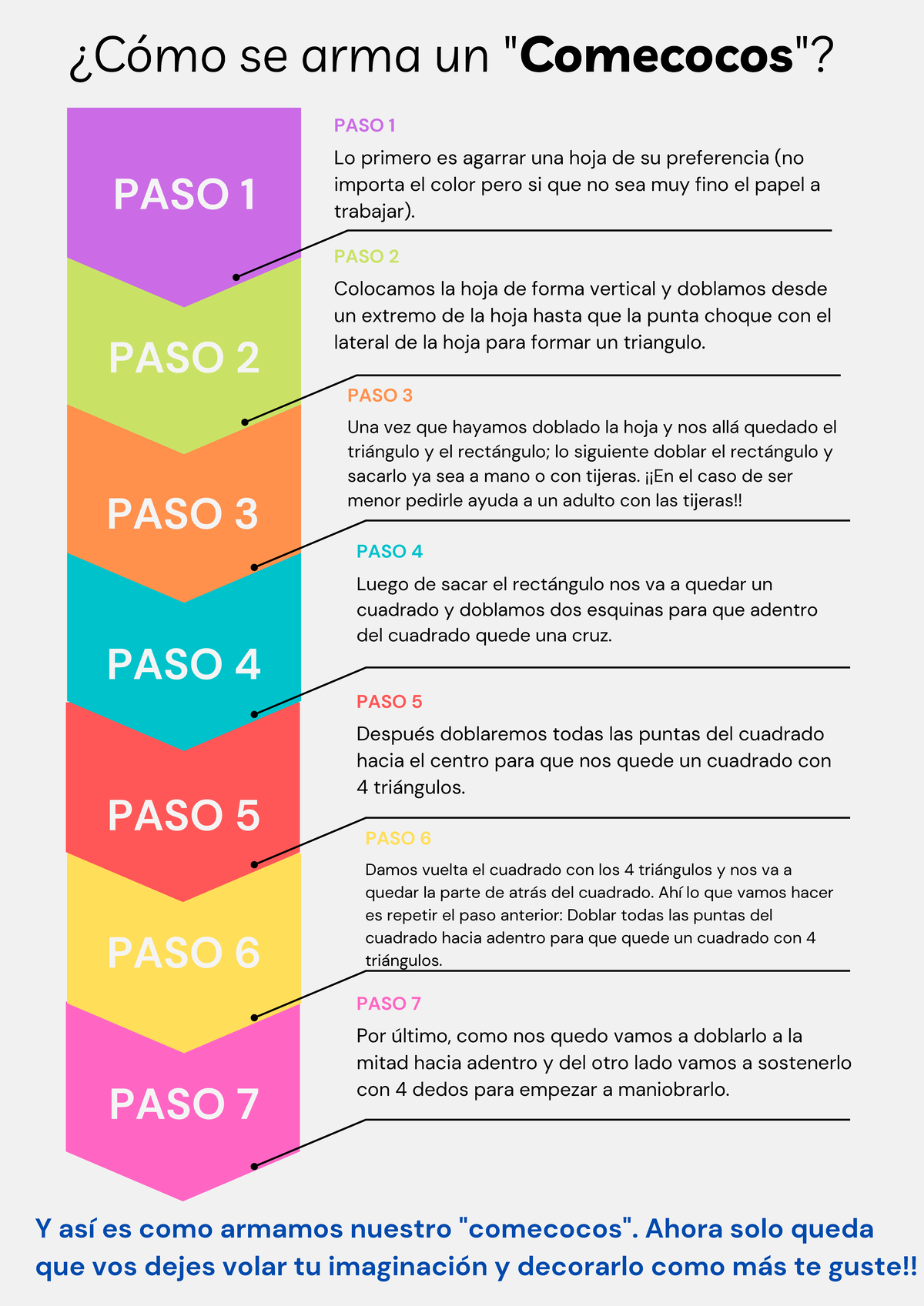 TP 1. Altamira Camila 1C 2023. Comecocos - PASO 2 PASO 3 PASO 4 PASO 5 ...