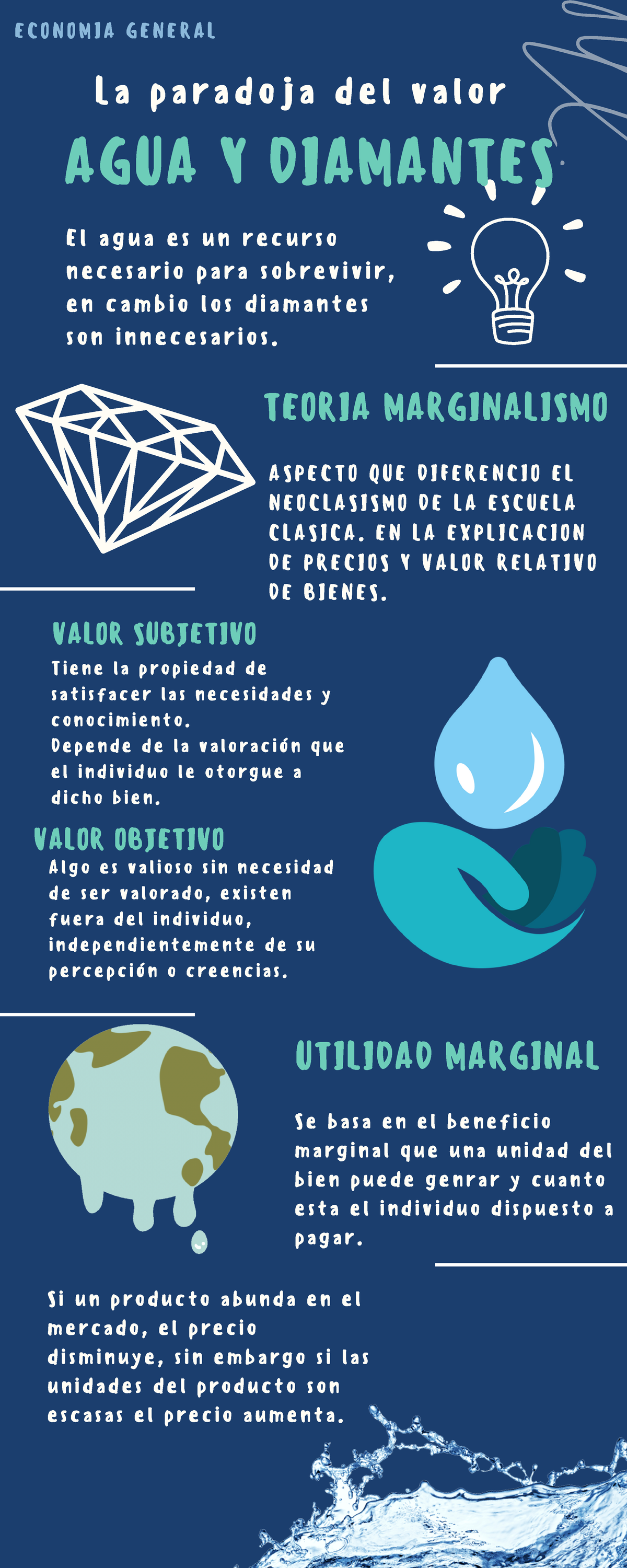 Infografia Paradoja Semana La Paradoja Del Valor Agua Y Diamantes El Agua Es Un Recurso