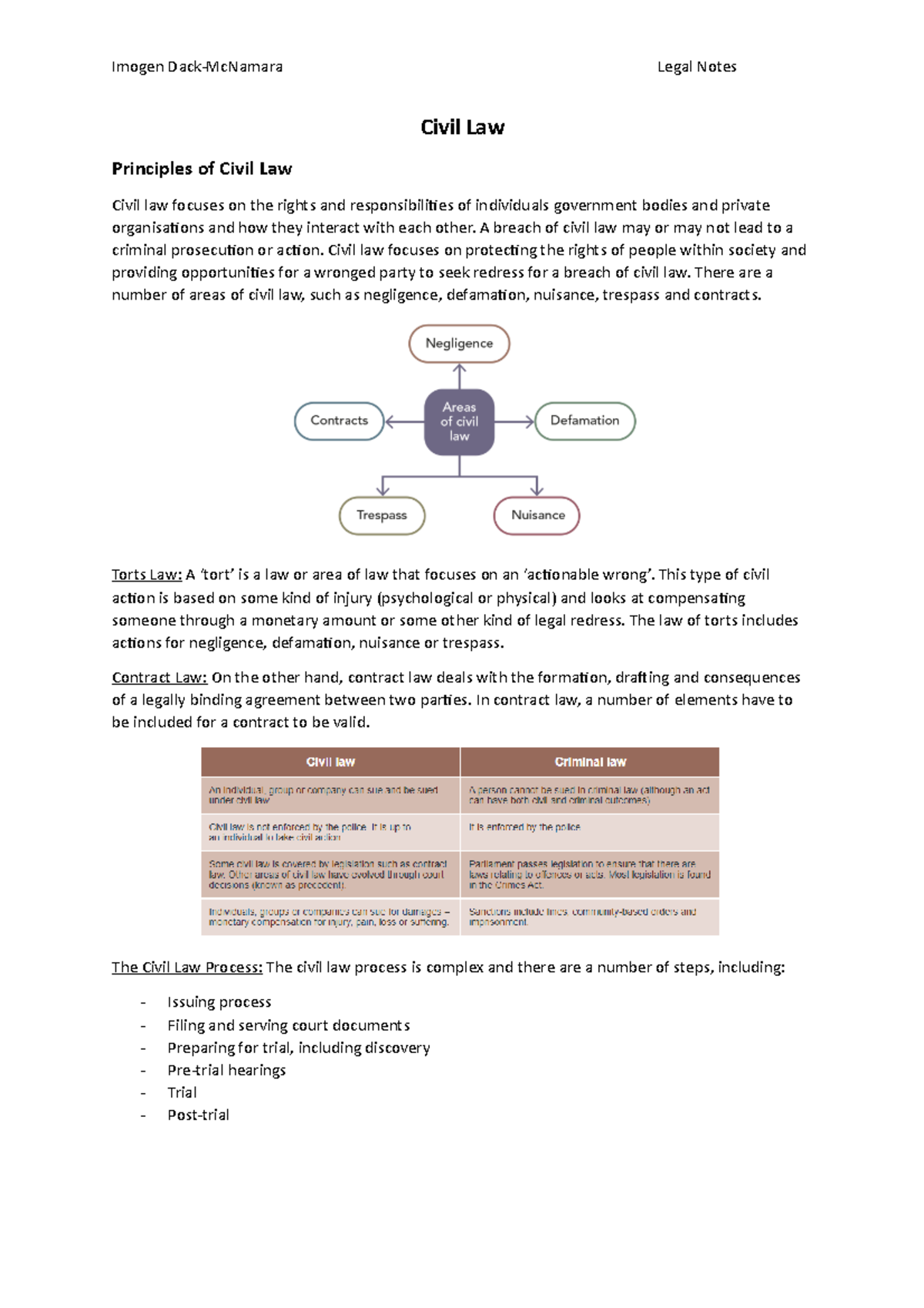 civil-law-revision-unit-1-and-2-civil-law-principles-of-civil-law