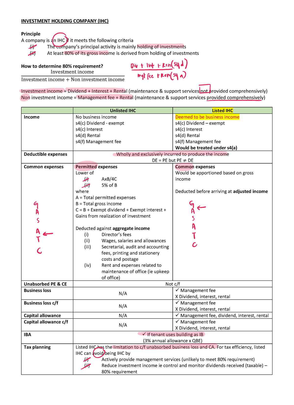 malaysia rental income tax deductible expenses