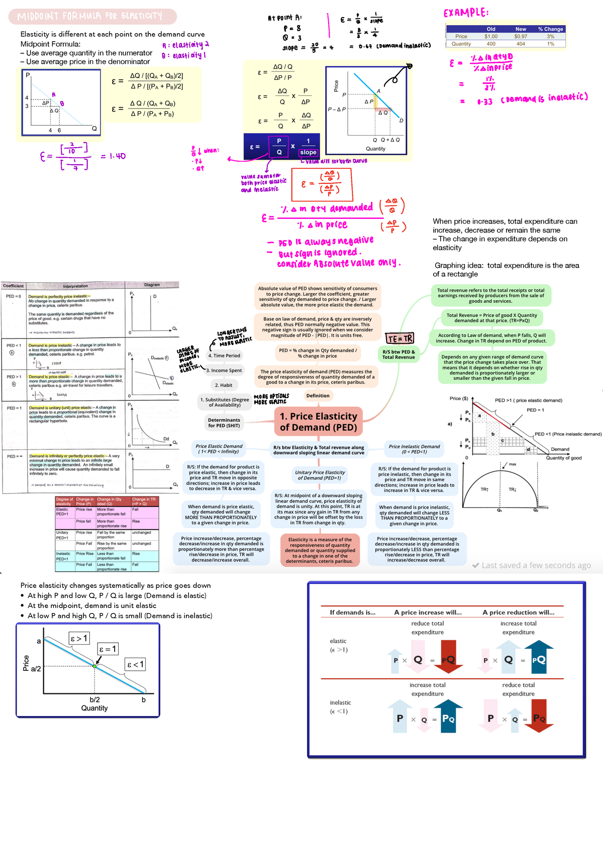 What Are The Factors That Affect Market Equilibrium