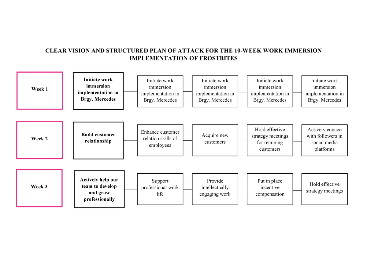 business plan grade 12 abm