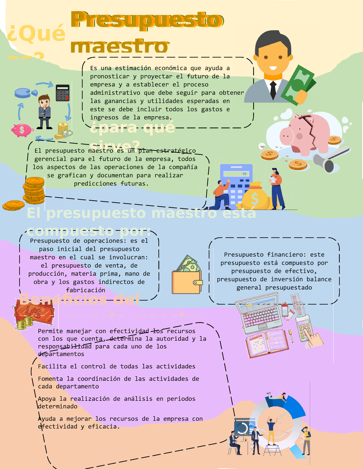 Infografia presupuesto maestro Es una estimación económica que ayuda