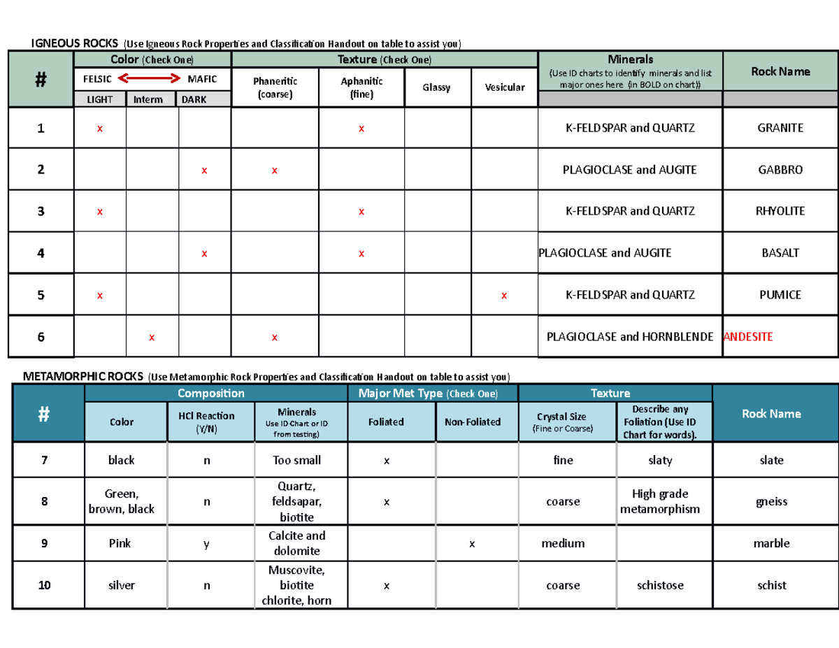 GEO109L Lab+4 Rocks Worksheet+F21 - IGNEOUS ROCKS (Use Igneous Rock ...