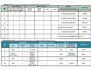 Lab+6+Plate+Tectonics+F21-1 - GEO 109 Earth, Environment and Society ...