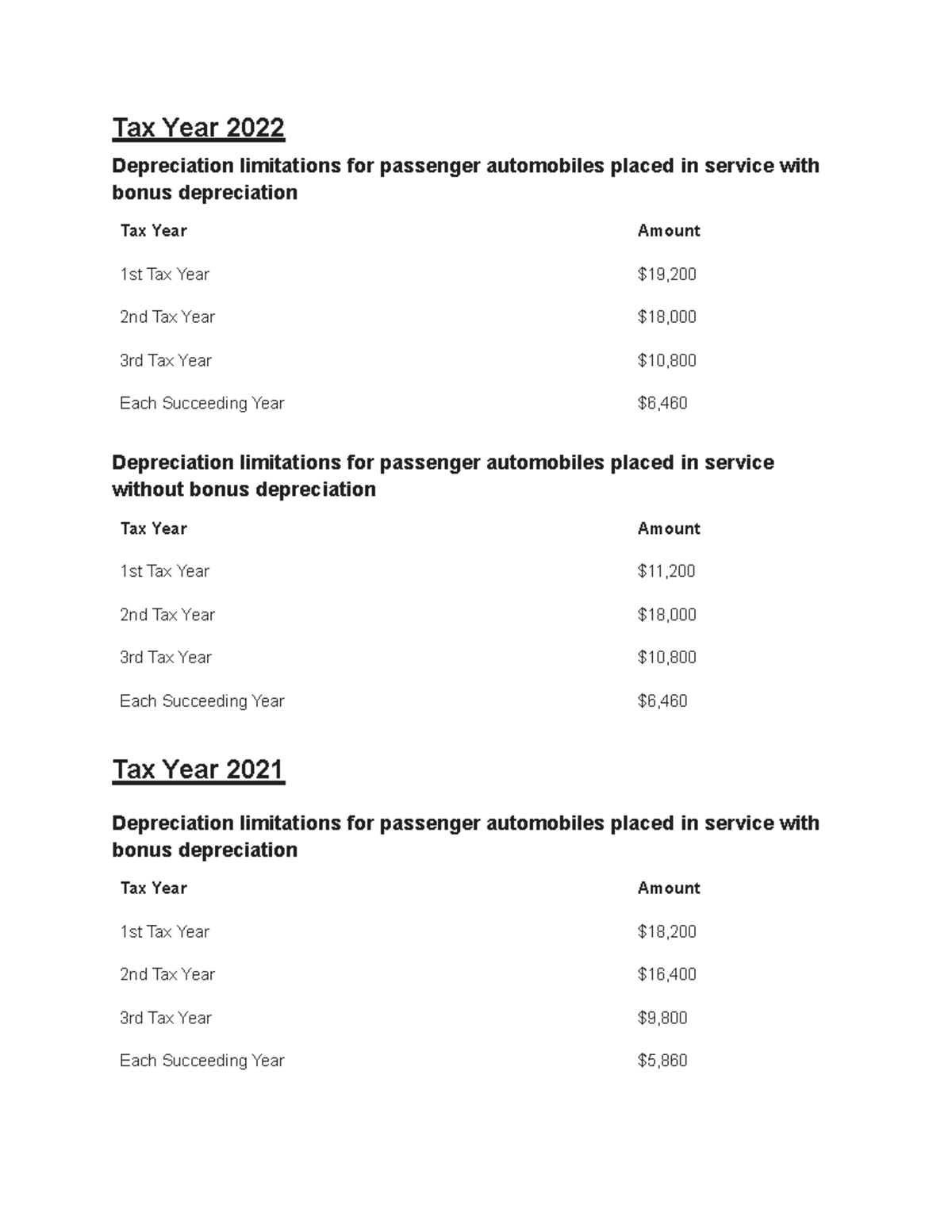 Untitled document N/A Tax Year 2022 Depreciation limitations for