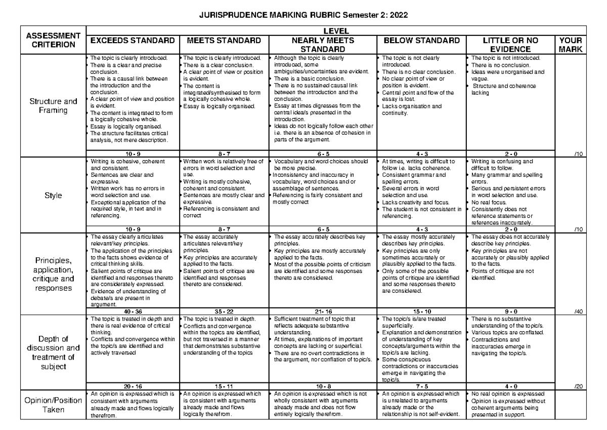 Jurisprudence Marking Rubric 2022 Final - JURISPRUDENCE MARKING RUBRIC ...