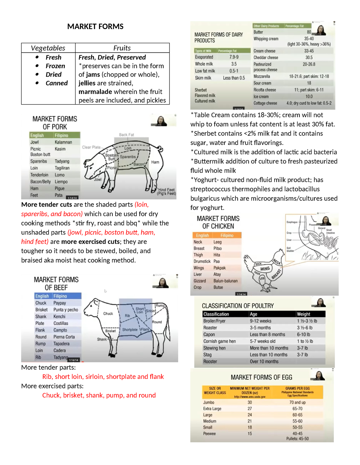 Meal managemet + Phil & Int'l Cuisine - MARKET FORMS Vegetables Fruits ...