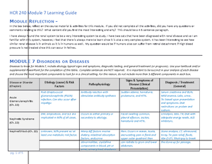 HCR 240 Module 4 Learning Guide - HCR 240 - Arizona College - Studocu