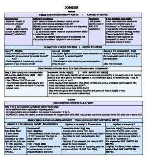 Civil Procedure Outline - RULE DESCRIPTION CLAIM 8(a)[1-3] Pleading is ...