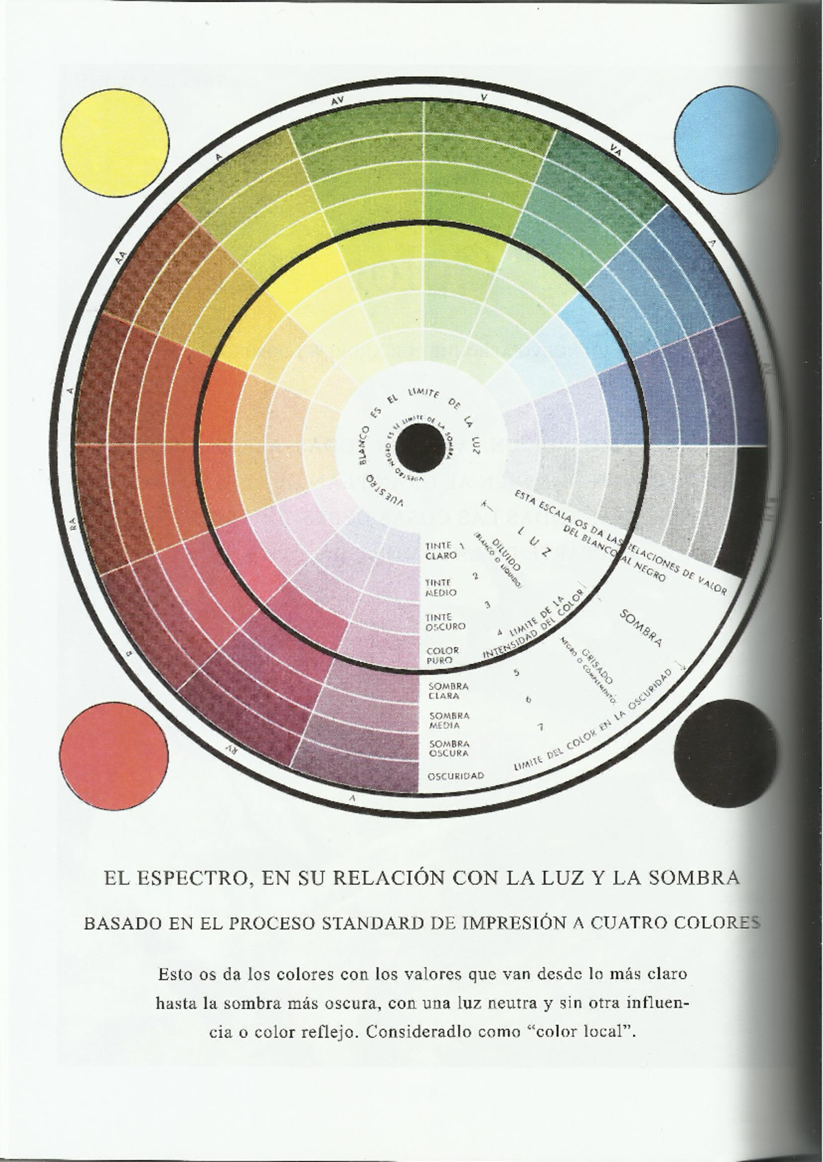 Produccion Grafica 2 - El color - Studocu